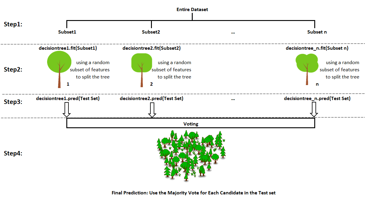 github-pymachine-collective-random-forest-a-type-of-machine-learning